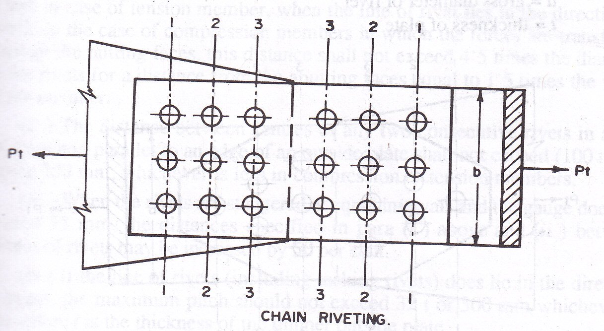 Design of Structures LESSON 6. Design of Riveted Connections